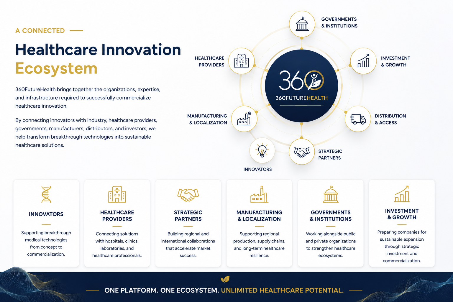Accelerating healthcare innovation through commercialization, localization, strategic partnerships, and market expansion across the UAE, GCC, and international markets.